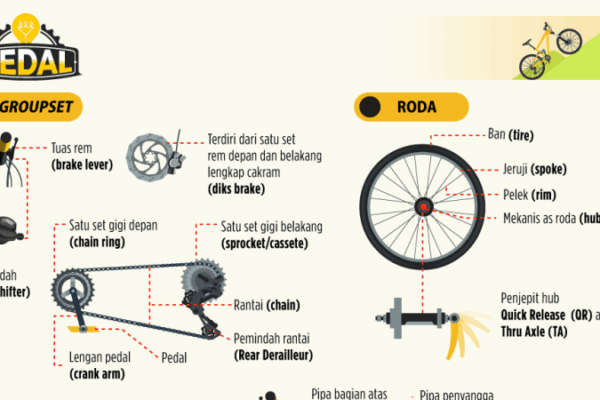 Bagian Bagian Sepeda