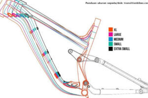 Inspirasi Terbaru 37+ Ukuran Frame Sepeda