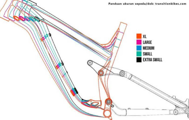 Inspirasi Terbaru 37+ Ukuran Frame Sepeda