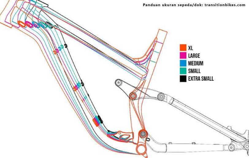 Inspirasi Terbaru 37+ Ukuran Frame Sepeda